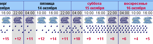 Погода в Красной Поляне на середину октября.