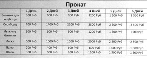 Прокат сноубордов и горных лыж на курорте Роза Хутор