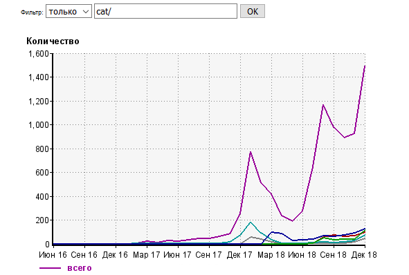 cat-graph.gif